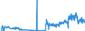 Verkehrsleistung: Fracht und Post an Bord / Maßeinheit: Tonne / Flughafenpaare (Strecken): BERGEN/FLESLAND airport - STAVANGER/SOLA airport