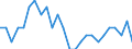 Traffic and transport measurement: Freight and mail on board / Unit of measure: Tonne / Airport pairs (routes): BERGEN/FLESLAND airport - ABERDEEN/DYCE airport