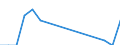 Traffic and transport measurement: Freight and mail on board / Unit of measure: Tonne / Airport pairs (routes): BERGEN/FLESLAND airport - NEW YORK/JOHN F. KENNEDY INTERNATIONAL NY. airport