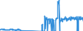 Traffic and transport measurement: Freight and mail on board / Unit of measure: Tonne / Airport pairs (routes): KRISTIANSAND/KJEVIK airport - KOBENHAVN/KASTRUP airport