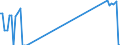 Traffic and transport measurement: Freight and mail on board / Unit of measure: Tonne / Airport pairs (routes): KRISTIANSAND/KJEVIK airport - ALESUND/VIGRA airport