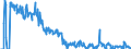 Traffic and transport measurement: Freight and mail on board / Unit of measure: Tonne / Airport pairs (routes): KRISTIANSAND/KJEVIK airport - OSLO/GARDERMOEN airport