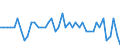 Traffic and transport measurement: Freight and mail on board / Unit of measure: Tonne / Airport pairs (routes): KRISTIANSAND/KJEVIK airport - STAVANGER/SOLA airport