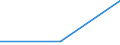 Traffic and transport measurement: Freight and mail on board / Unit of measure: Tonne / Airport pairs (routes): BARDUFOSS airport - BODO airport