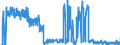 Traffic and transport measurement: Freight and mail on board / Unit of measure: Tonne / Airport pairs (routes): HARSTAD/NARVIK/EVENES airport - OSLO/GARDERMOEN airport