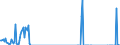 Traffic and transport measurement: Freight and mail on board / Unit of measure: Tonne / Airport pairs (routes): HARSTAD/NARVIK/EVENES airport - TROMSO/LANGNES airport