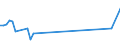 Verkehrsleistung: Fracht und Post an Bord / Maßeinheit: Tonne / Flughafenpaare (Strecken): HARSTAD/NARVIK/EVENES airport - HAMAD INTERNATIONAL airport