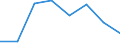 Traffic and transport measurement: Freight and mail on board / Unit of measure: Tonne / Airport pairs (routes): HARSTAD/NARVIK/EVENES airport - LONDON HEATHROW airport