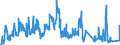 Traffic and transport measurement: Freight and mail on board / Unit of measure: Tonne / Airport pairs (routes): OSLO/GARDERMOEN airport - WIEN-SCHWECHAT airport