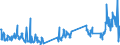 Traffic and transport measurement: Freight and mail on board / Unit of measure: Tonne / Airport pairs (routes): OSLO/GARDERMOEN airport - BRUSSELS airport