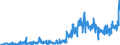 Traffic and transport measurement: Freight and mail on board / Unit of measure: Tonne / Airport pairs (routes): OSLO/GARDERMOEN airport - LIEGE airport