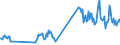 Traffic and transport measurement: Freight and mail on board / Unit of measure: Tonne / Airport pairs (routes): OSLO/GARDERMOEN airport - ZURICH airport