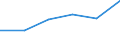 Verkehrsleistung: Fracht und Post an Bord / Maßeinheit: Tonne / Flughafenpaare (Strecken): OSLO/GARDERMOEN airport - BEIJING/CAPITAL airport