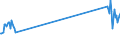 Traffic and transport measurement: Freight and mail on board / Unit of measure: Tonne / Airport pairs (routes): OSLO/GARDERMOEN airport - PRAHA/RUZYNE airport