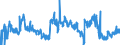 Traffic and transport measurement: Freight and mail on board / Unit of measure: Tonne / Airport pairs (routes): OSLO/GARDERMOEN airport - FRANKFURT/MAIN airport