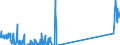 Verkehrsleistung: Fracht und Post an Bord / Maßeinheit: Tonne / Flughafenpaare (Strecken): OSLO/GARDERMOEN airport - KOELN/BONN airport