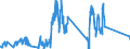 Traffic and transport measurement: Freight and mail on board / Unit of measure: Tonne / Airport pairs (routes): OSLO/GARDERMOEN airport - MUENCHEN airport