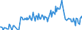 Traffic and transport measurement: Freight and mail on board / Unit of measure: Tonne / Airport pairs (routes): OSLO/GARDERMOEN airport - NUERNBERG airport