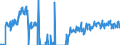 Traffic and transport measurement: Freight and mail on board / Unit of measure: Tonne / Airport pairs (routes): OSLO/GARDERMOEN airport - LEIPZIG/HALLE airport