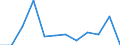 Traffic and transport measurement: Freight and mail on board / Unit of measure: Tonne / Airport pairs (routes): OSLO/GARDERMOEN airport - BERLIN-TEGEL airport