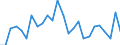 Traffic and transport measurement: Freight and mail on board / Unit of measure: Tonne / Airport pairs (routes): OSLO/GARDERMOEN airport - BILLUND airport