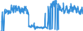 Traffic and transport measurement: Freight and mail on board / Unit of measure: Tonne / Airport pairs (routes): OSLO/GARDERMOEN airport - KOBENHAVN/KASTRUP airport