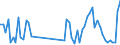 Traffic and transport measurement: Freight and mail on board / Unit of measure: Tonne / Airport pairs (routes): OSLO/GARDERMOEN airport - GRAN CANARIA airport