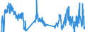 Traffic and transport measurement: Freight and mail on board / Unit of measure: Tonne / Airport pairs (routes): OSLO/GARDERMOEN airport - HELSINKI/VANTAA airport