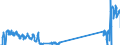 Traffic and transport measurement: Freight and mail on board / Unit of measure: Tonne / Airport pairs (routes): OSLO/GARDERMOEN airport - PARIS-CHARLES DE GAULLE airport