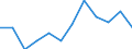 Traffic and transport measurement: Freight and mail on board / Unit of measure: Tonne / Airport pairs (routes): OSLO/GARDERMOEN airport - DUBLIN airport