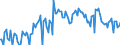 Traffic and transport measurement: Freight and mail on board / Unit of measure: Tonne / Airport pairs (routes): OSLO/GARDERMOEN airport - TEL-AVIV/BEN GURION airport