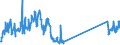 Traffic and transport measurement: Freight and mail on board / Unit of measure: Tonne / Airport pairs (routes): OSLO/GARDERMOEN airport - KEFLAVIK airport