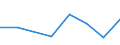 Traffic and transport measurement: Freight and mail on board / Unit of measure: Tonne / Airport pairs (routes): OSLO/GARDERMOEN airport - KARAGANDA airport