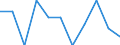 Traffic and transport measurement: Freight and mail on board / Unit of measure: Tonne / Airport pairs (routes): OSLO/GARDERMOEN airport - LUXEMBOURG airport