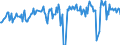 Traffic and transport measurement: Freight and mail on board / Unit of measure: Tonne / Airport pairs (routes): GDANSK IM LECHA WALESY airport - LIEGE airport