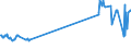 Traffic and transport measurement: Freight and mail on board / Unit of measure: Tonne / Airport pairs (routes): GDANSK IM LECHA WALESY airport - BERLIN-BRANDENBURG airport