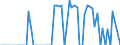 Traffic and transport measurement: Freight and mail on board / Unit of measure: Tonne / Airport pairs (routes): GDANSK IM LECHA WALESY airport - KOELN/BONN airport