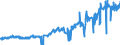 Traffic and transport measurement: Freight and mail on board / Unit of measure: Tonne / Airport pairs (routes): GDANSK IM LECHA WALESY airport - LEIPZIG/HALLE airport