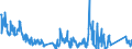 Traffic and transport measurement: Freight and mail on board / Unit of measure: Tonne / Airport pairs (routes): GDANSK IM LECHA WALESY airport - KOBENHAVN/KASTRUP airport