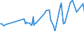 Traffic and transport measurement: Freight and mail on board / Unit of measure: Tonne / Airport pairs (routes): GDANSK IM LECHA WALESY airport - LENNART MERI TALLINN airport