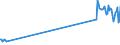 Traffic and transport measurement: Freight and mail on board / Unit of measure: Tonne / Airport pairs (routes): GDANSK IM LECHA WALESY airport - PARIS-CHARLES DE GAULLE airport