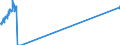 Traffic and transport measurement: Freight and mail on board / Unit of measure: Tonne / Airport pairs (routes): GDANSK IM LECHA WALESY airport - MALMO airport