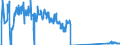 Traffic and transport measurement: Freight and mail on board / Unit of measure: Tonne / Airport pairs (routes): KRAKOW/BALICE airport - WARSZAWA/CHOPINA airport