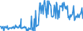 Traffic and transport measurement: Freight and mail on board / Unit of measure: Tonne / Airport pairs (routes): KATOWICE/PYRZOWICE airport - LIEGE airport