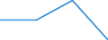 Traffic and transport measurement: Freight and mail on board / Unit of measure: Tonne / Airport pairs (routes): KATOWICE/PYRZOWICE airport - GOOSE BAY, NL airport