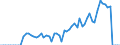 Traffic and transport measurement: Freight and mail on board / Unit of measure: Tonne / Airport pairs (routes): KATOWICE/PYRZOWICE airport - PRAHA/RUZYNE airport