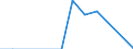 Traffic and transport measurement: Freight and mail on board / Unit of measure: Tonne / Airport pairs (routes): KATOWICE/PYRZOWICE airport - BERLIN-BRANDENBURG airport