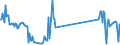 Traffic and transport measurement: Freight and mail on board / Unit of measure: Tonne / Airport pairs (routes): KATOWICE/PYRZOWICE airport - ERFURT-WEIMAR airport