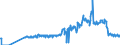 Verkehrsleistung: Fracht und Post an Bord / Maßeinheit: Tonne / Flughafenpaare (Strecken): KATOWICE/PYRZOWICE airport - KOELN/BONN airport