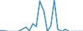 Traffic and transport measurement: Freight and mail on board / Unit of measure: Tonne / Airport pairs (routes): KATOWICE/PYRZOWICE airport - NUERNBERG airport